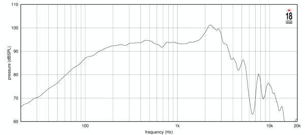 Eighteensound 10NTLW3500 - 10" Neodym Woofer, 8 Ohm