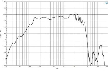 B&C 14NDL76 - 14 Zoll Neodym - 4 Ohm