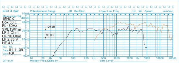 Oberton 15NCX - Coaxial