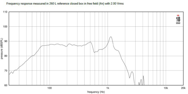 Preview: Eighteensound 18NTLS5000 - 18" Subwoofer, 4 Ohm Preview: Eighteensound 18NTLS5000 - 18" Subwoofer, 4 Ohm