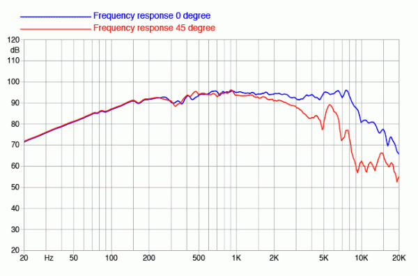 Preview: Faital Pro 6RS140 - 6" Lautsprecher, 8 Ohm Preview: Faital Pro 6RS140 - 6" Lautsprecher, 8 Ohm