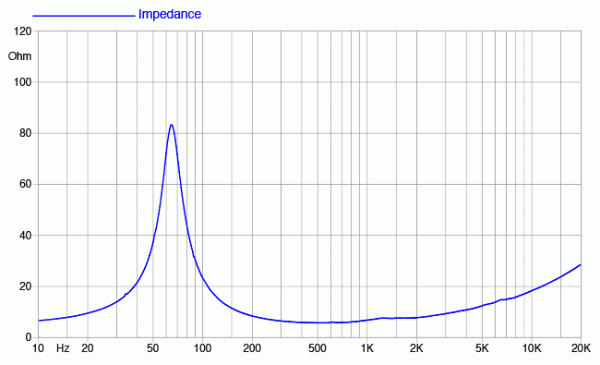 Preview: Faital Pro 6RS140 - 6" Lautsprecher, 8 Ohm Preview: Faital Pro 6RS140 - 6" Lautsprecher, 8 Ohm