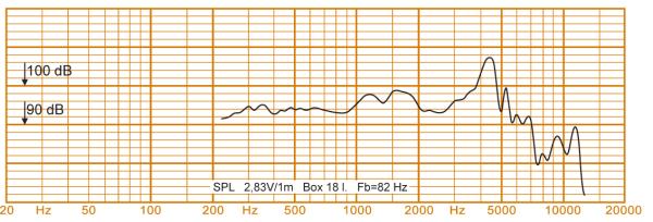 Preview: Oberton 6M150 - 6.5" Lautsprecher, 8 Ohm Preview: Oberton 6M150 - 6.5" Lautsprecher, 8 Ohm