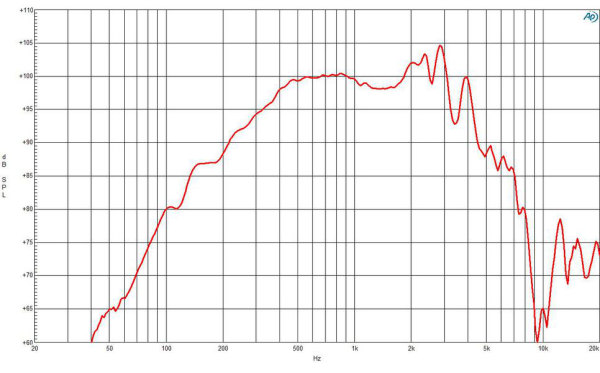 B&C Speakers 8NSM64 - 8" Mitteltonlautsprecher, 16 Ohm