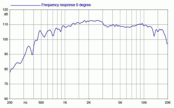 Preview: Faital Pro HF142 - 1,4" Hochtontreiber, 80 W, 8 Ohm Preview: Faital Pro HF142 - 1,4" Hochtontreiber, 80 W, 8 Ohm
