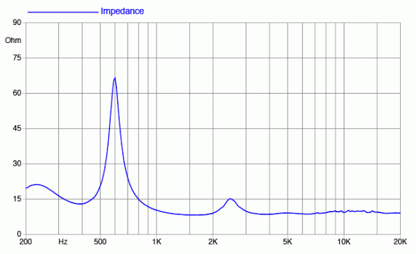 Preview: Faital Pro HF142 - 1,4" Hochtontreiber, 80 W, 8 Ohm Preview: Faital Pro HF142 - 1,4" Hochtontreiber, 80 W, 8 Ohm