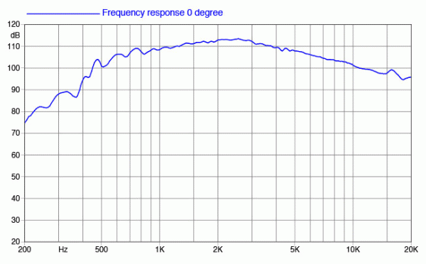 Preview: Faital Pro FH1440  - 1.4 " Treiber, 8 Ohm Preview: Faital Pro FH1440  - 1.4 " Treiber, 8 Ohm