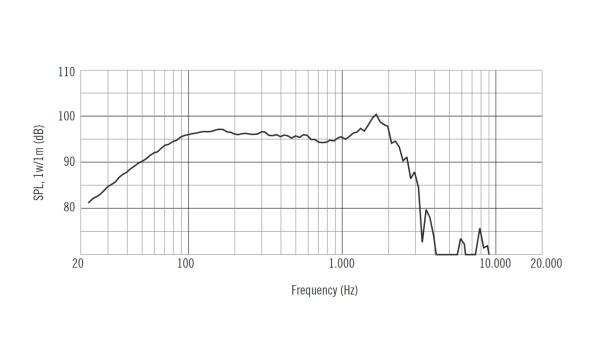 RCF L18P300 - 18 Zoll Subwoofer, 8 Ohm