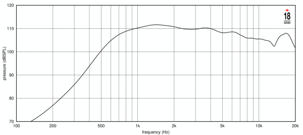 Preview: 18Sound ND1480A - 1.4" Hochtontreiber Preview: 18Sound ND1480A - 1.4" Hochtontreiber