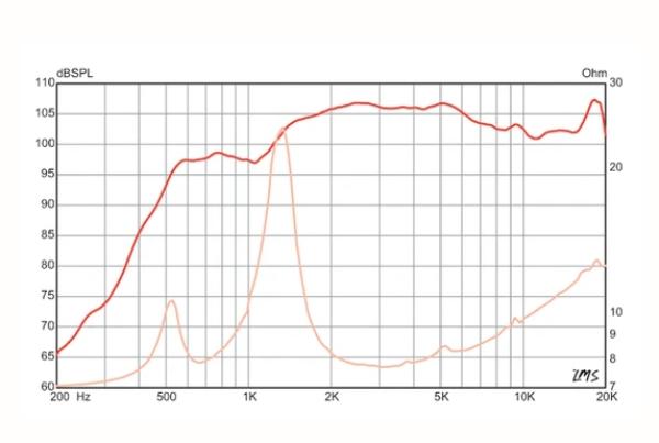 Preview: Eminence ASD:1001 - 1" Hochtontreiber, 8 ohm Preview: Eminence ASD:1001 - 1" Hochtontreiber, 8 ohm