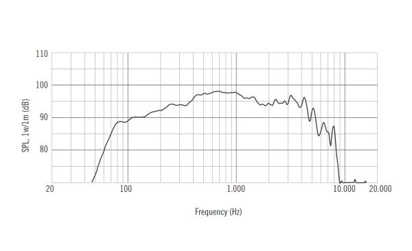 RCF MB8N251 - 8" Mid-Bass Lautsprecher, 8 Ohm