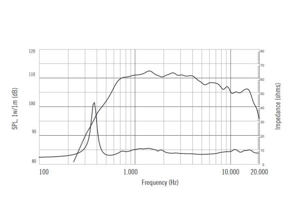 Preview: RCF ND940 - 1.4" Hochtontreiber, 8 Ohm Preview: RCF ND940 - 1.4" Hochtontreiber, 8 Ohm