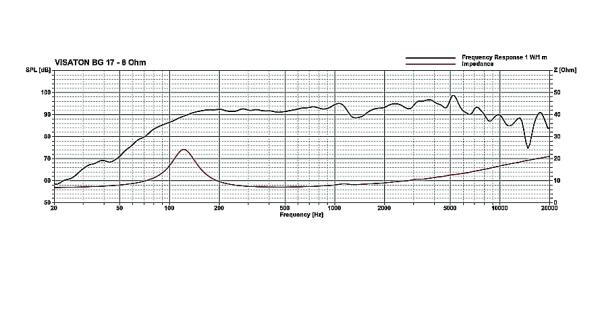 Visaton BG17 - 6.5" Breitband Lautsprecher