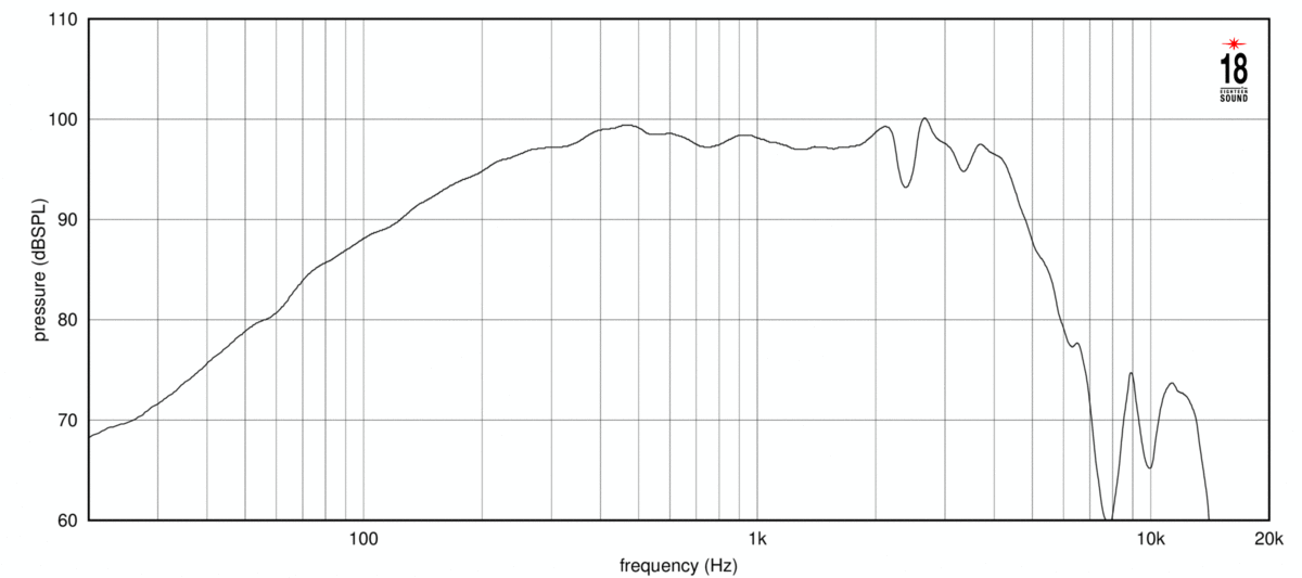 Eighteensound 10NTLW2000 - 10" Neodym Woofer, 8 Ohm