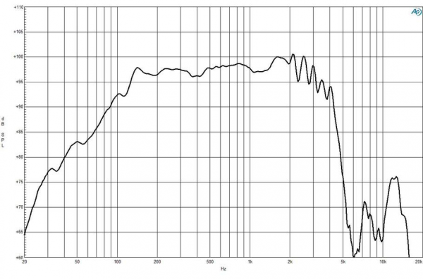 B&C 14NDL76 - 14 Zoll Neodym - 4 Ohm