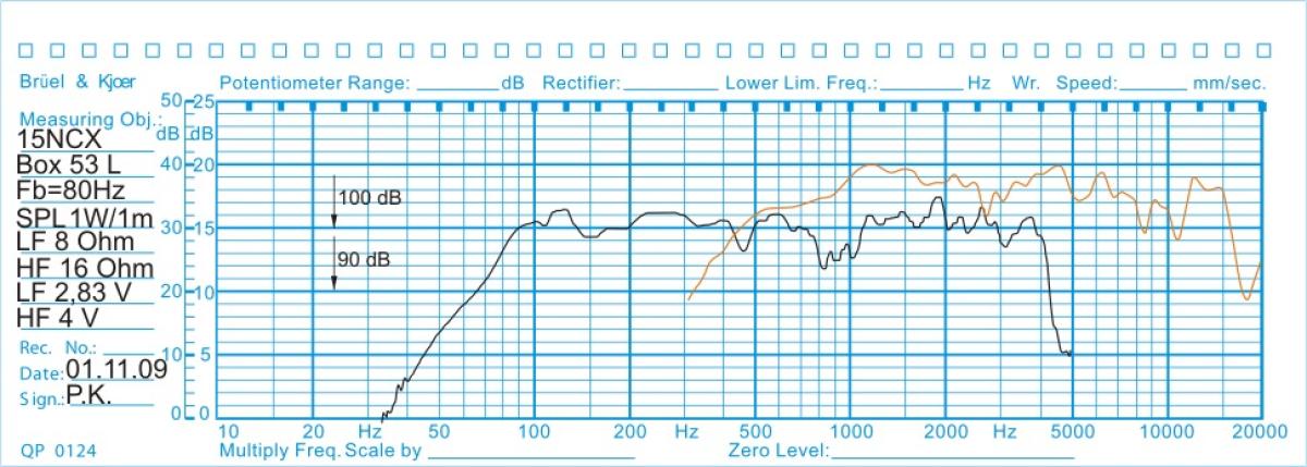 Oberton 15NCX - Coaxial