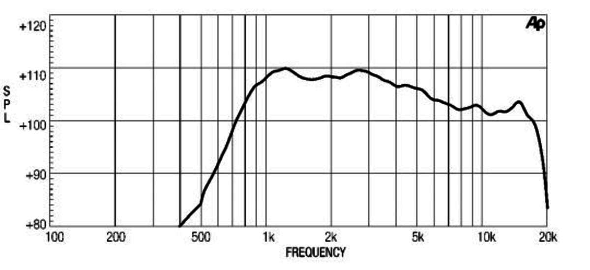 Eighteensound ND1020 - 1" Treiber